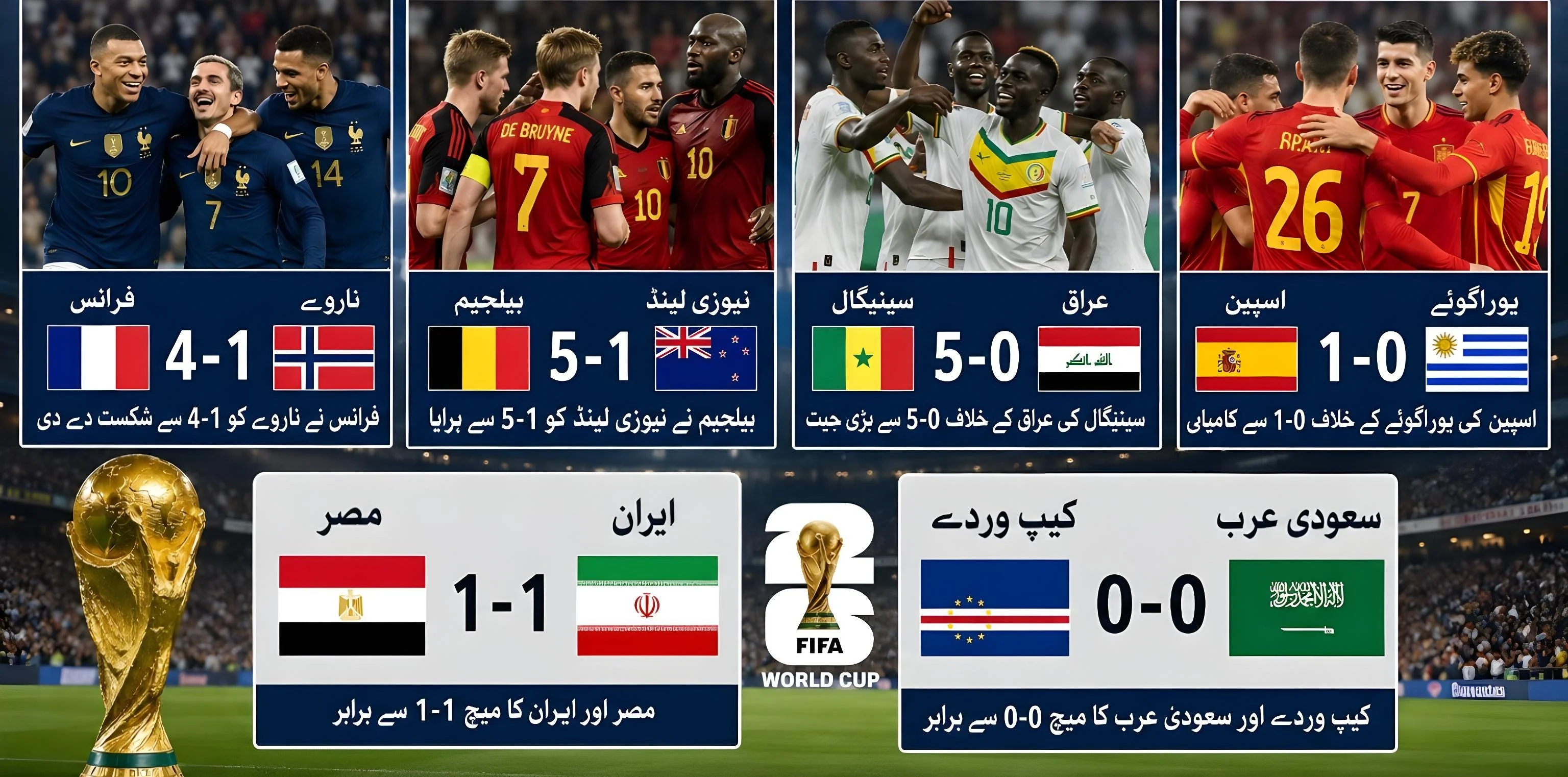 ورلڈ کپ،فرانس، بیلجیئم، سینیگال ،سپین کی فتوحات