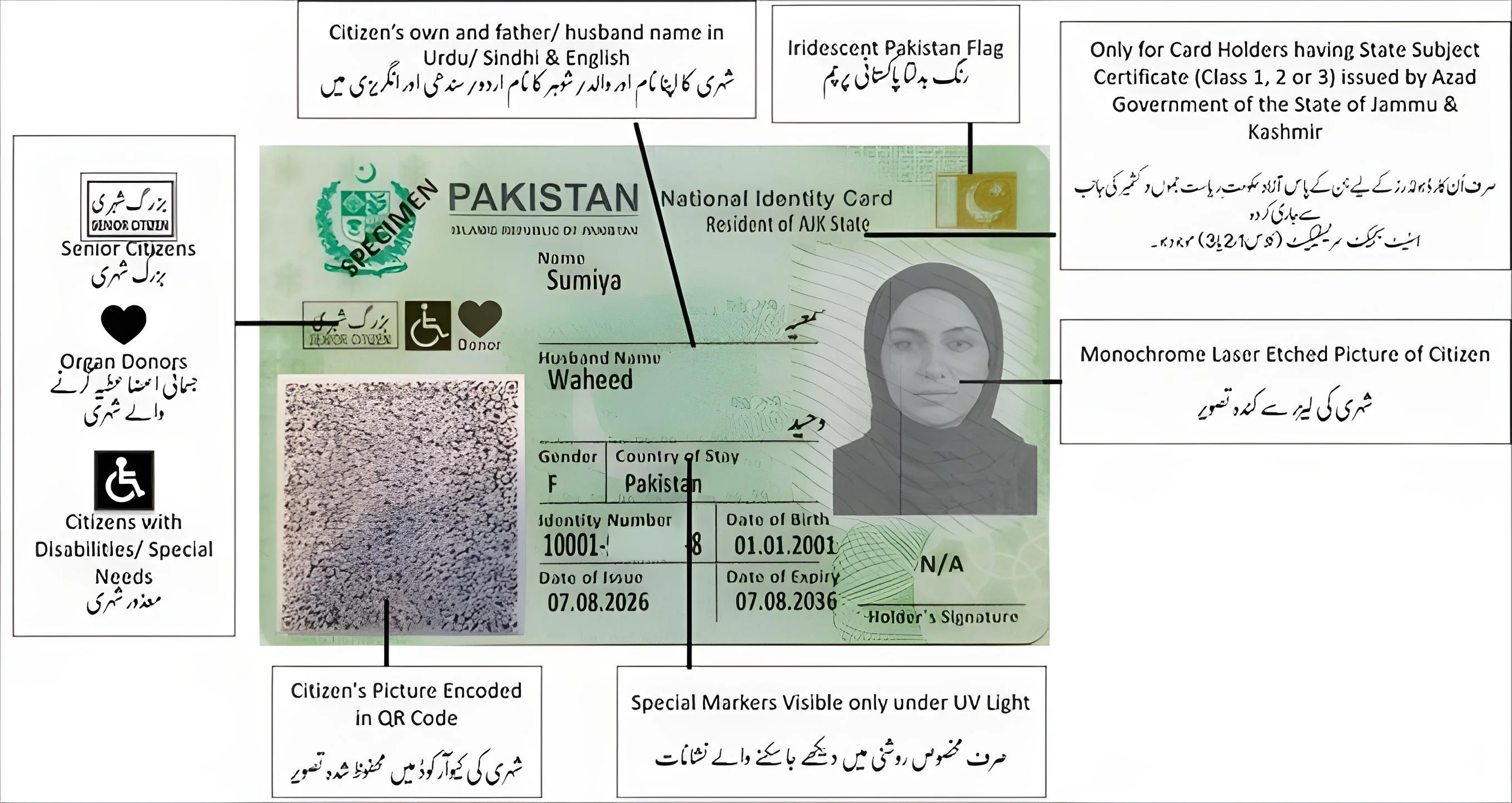 کیو آر کوڈ پر مبنی نئے قومی شناختی کارڈ کااجرا شروع